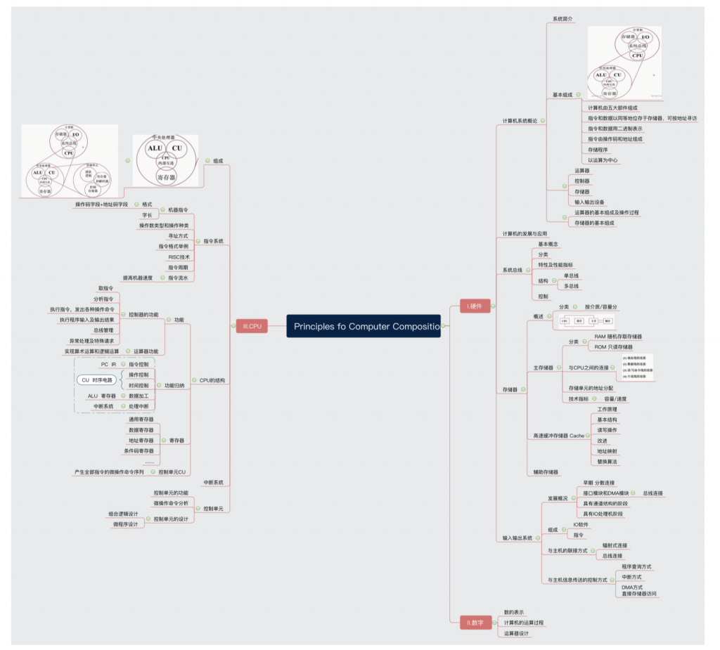 计算机组成原理