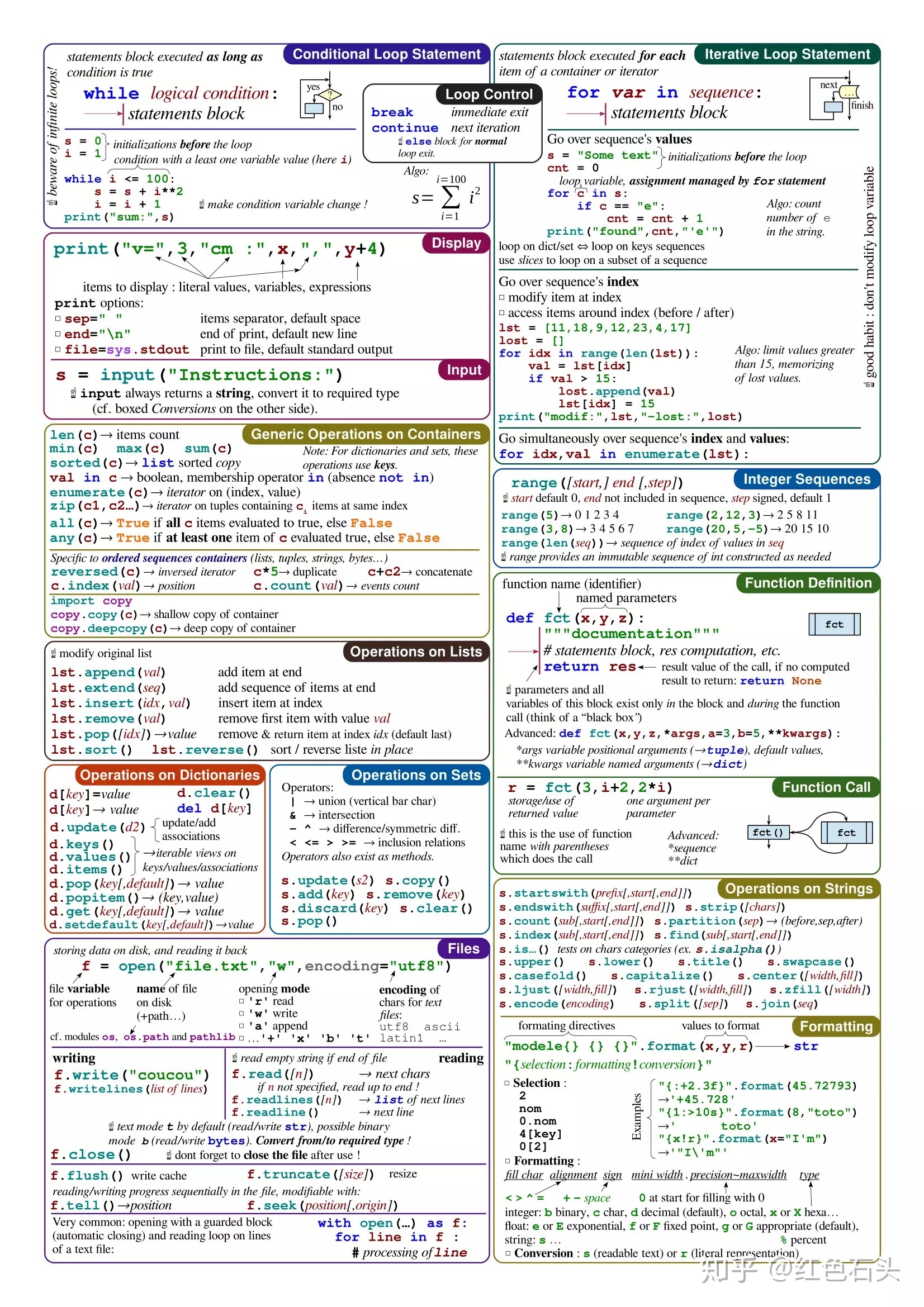 Python进阶知识